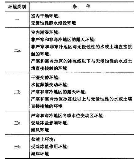 老师，帮我看看我画圈这部分指的是什么？指的是那几层？