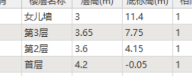 那为什么基础层的墙还会凹进去呢？