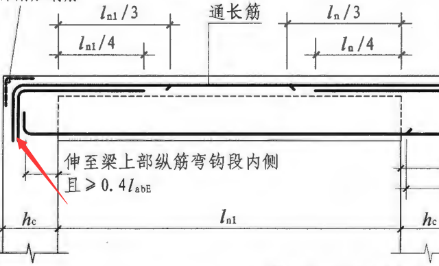 屋面框架梁上部钢筋锚固长度的确定是，直锚就是，柱截面尺寸-保护层，与lae取大值，弯锚就是，柱截面尺寸-保护层+15d，柱截面尺寸，700，梁保护层20，梁上部筋直径25，lae是40d，最后计算弯锚是，700-20+15*25=1055，但是软件算出来是弯折是680，我就搞不明